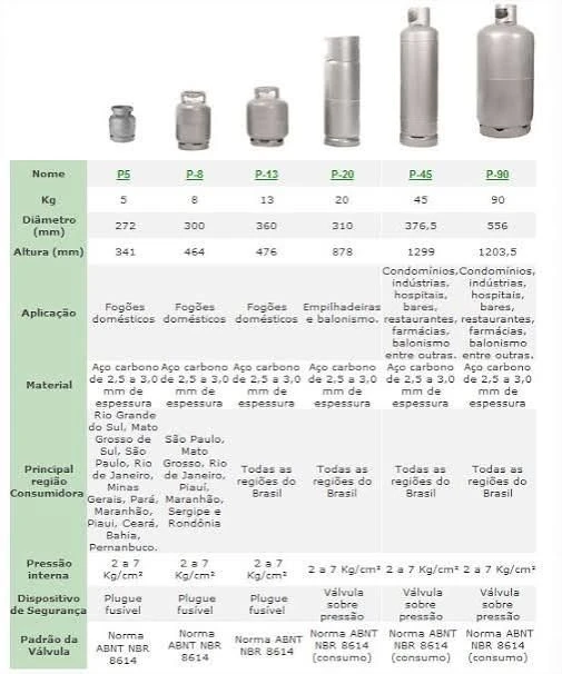 GAS P-90 - 2