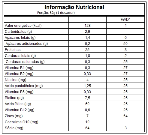 Iso Hydro Whey Crush  (907g) - Under Labz - imagem 4