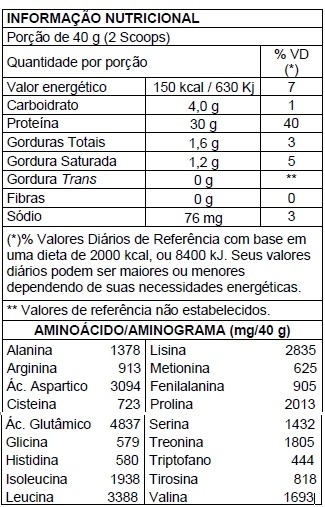 3 WHEY NITRO – REFIL DE 900G New Millen - imagem 5