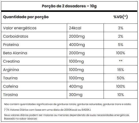 Panic Pré Treino  150g ADAPTOGEN - imagem 3