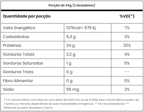 Tasty Whey 3w Gourmet - imagem 4