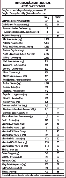 Hipercalórico  Mass Titanium 17500 ZERO LACTOSE 2,4kg - imagem 2
