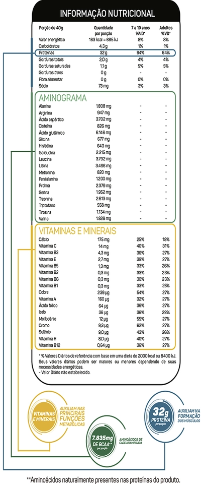 Top Whey 3W (900g) Max Titanium - imagem 2