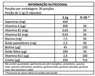 FENO GREGO INVICTUS MEN'S - INSANITY NUTRITION  90 CÁPSULAS - imagem 2