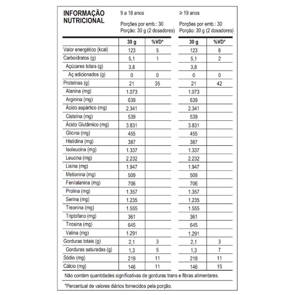 Whey 100% Purê Refil 900g - Probiótica - imagem 2