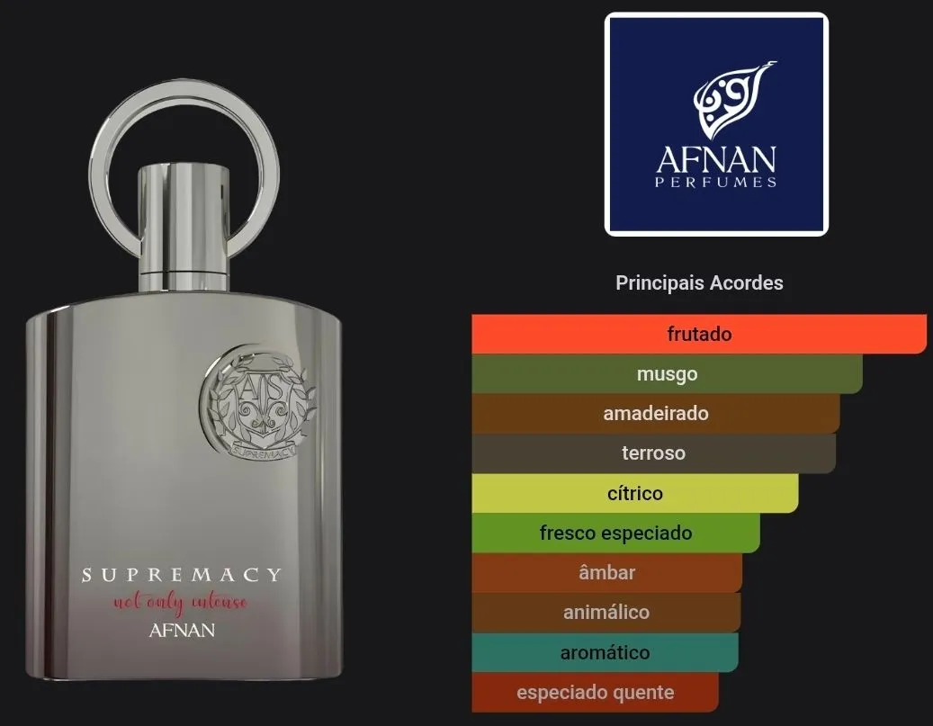 Afnan Supremacy Not Only Intense - 2