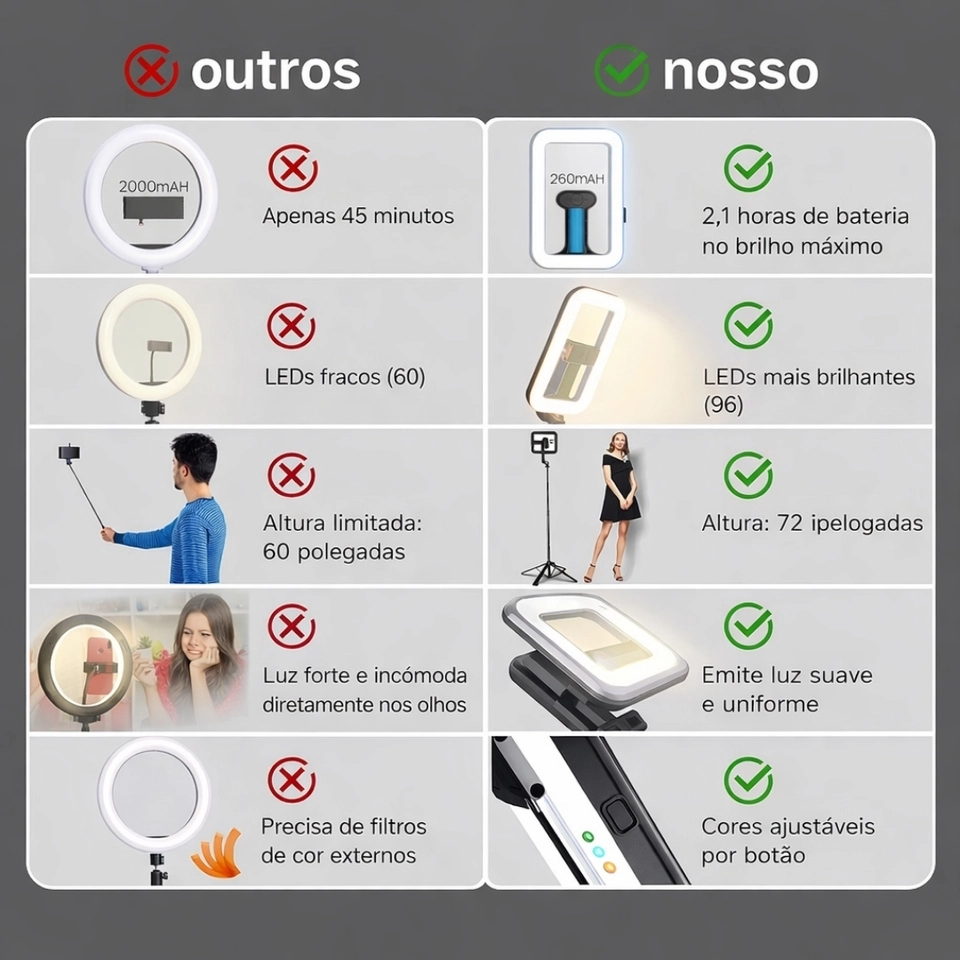 Tripé Ring Light Metros Controle Bluetooth e Suporte Celular  - 5