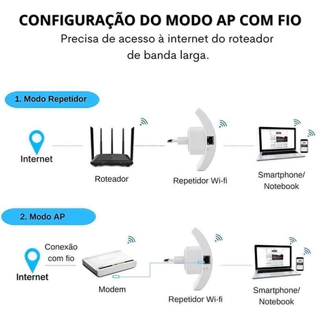 Repetidor Amplificador De Sinal Wifi 600/mbps Ultra Rápido sinal forte - 8