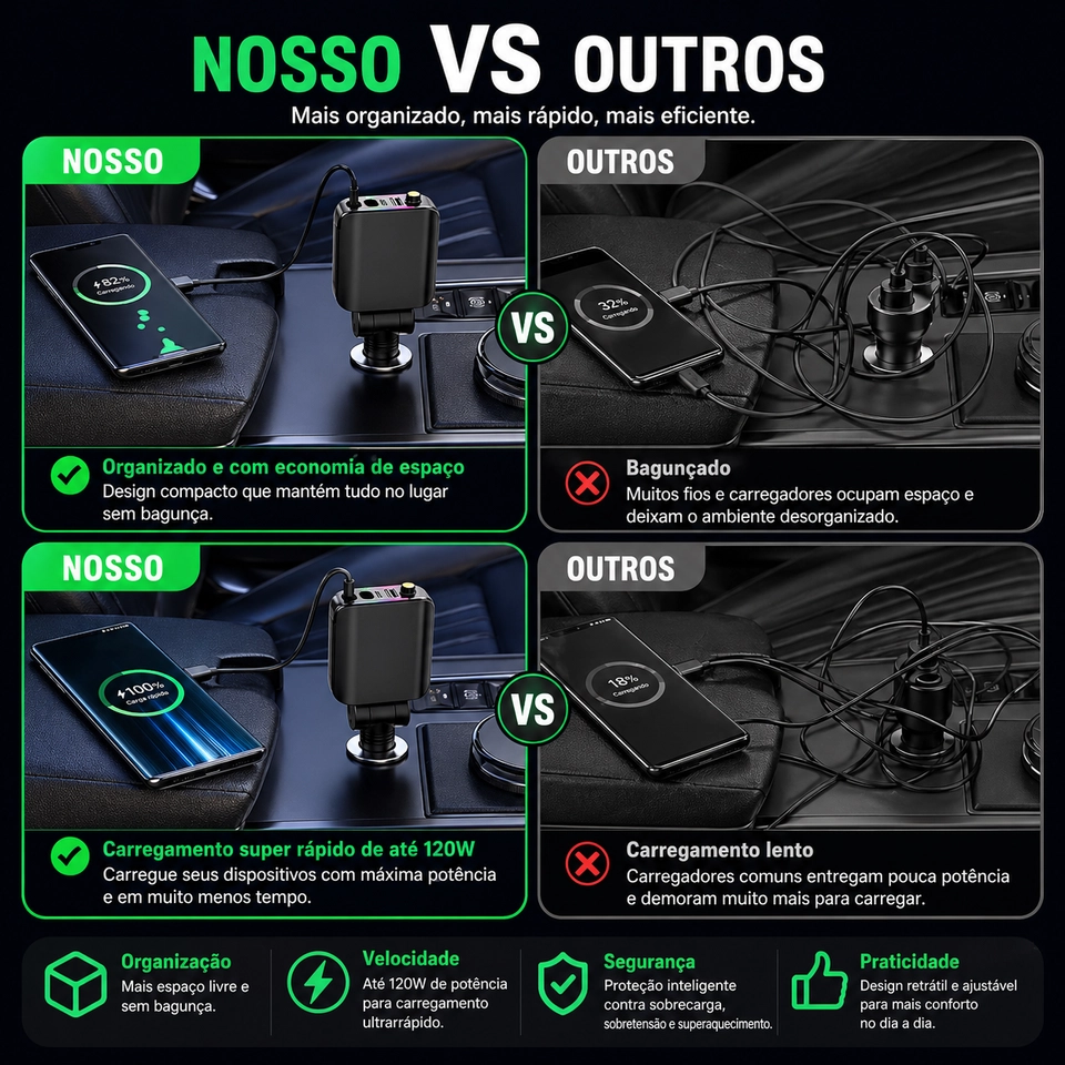Carregador de Carro 120W USB-C Retrátil - Carga Rápida iPhone 15/14/13, Samsung - Luz LED 12V/24V - 6