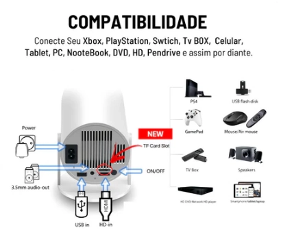 Projetor 4K HD 150 Polegadas Celular, Tv B0x, Xbox, PS, Pc, Wifi HY300 Magcubic Envio Imediato - 4