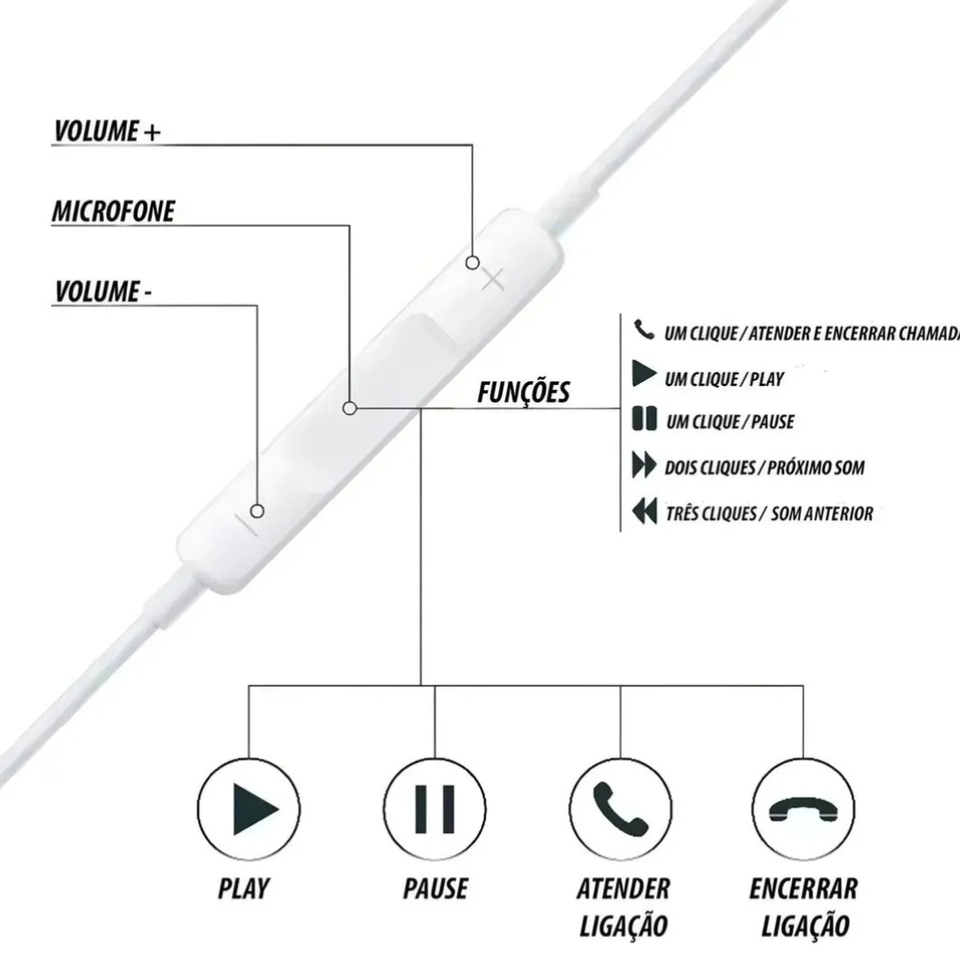 Fone Ouvido Com Fio E Microfone Branco Compatível Com iPhone - 3