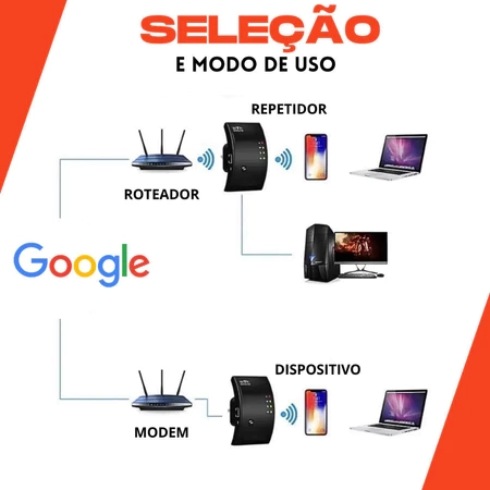 Repetidor Amplificador De Sinal Wifi 600/mbps Ultra Rápido sinal forte - 6