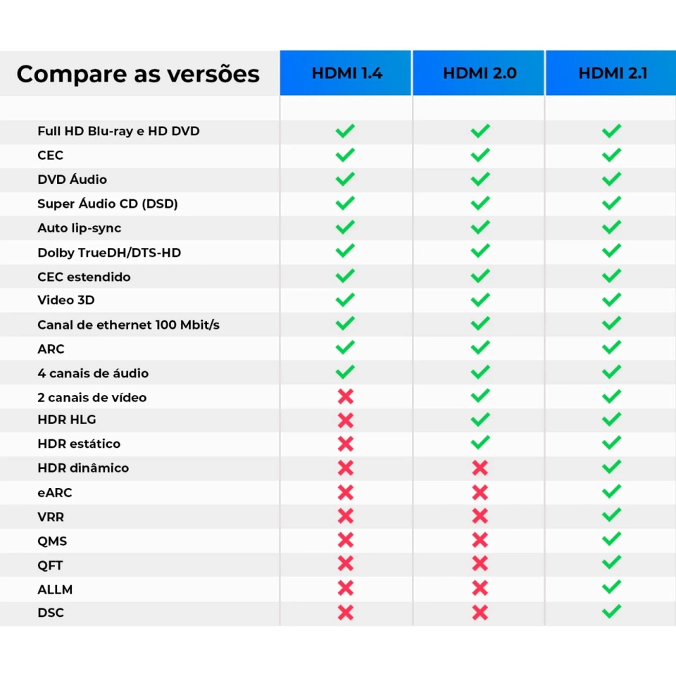 Cabo HDMI 2.0 4K de 2 metros - 4