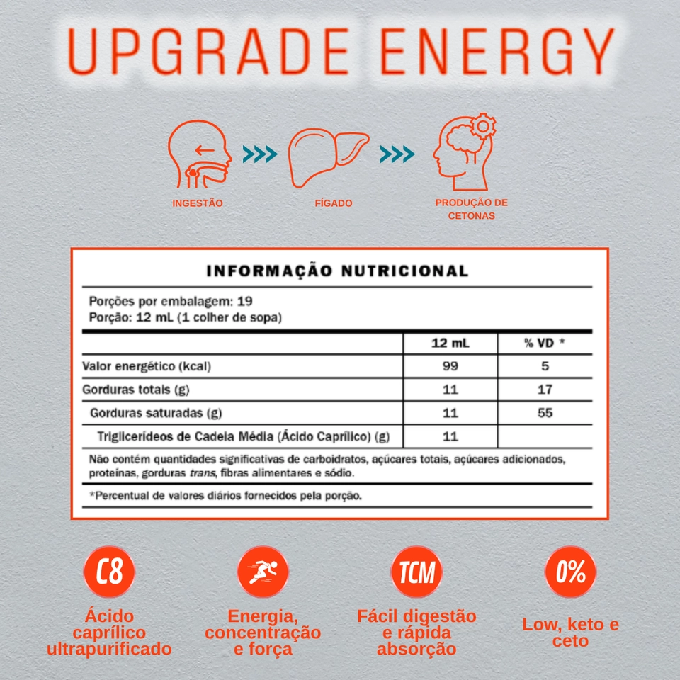 UpGrade Energy - 228ml - Equaliv - 2