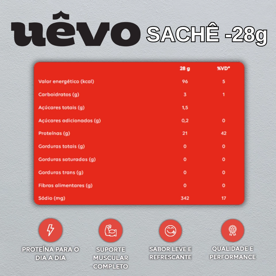 Proteína Uêvo - Sachê 28g 12 Unidades - 2