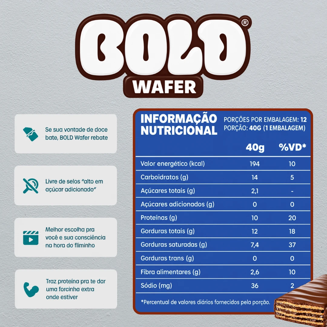 Bold Wafer - 2