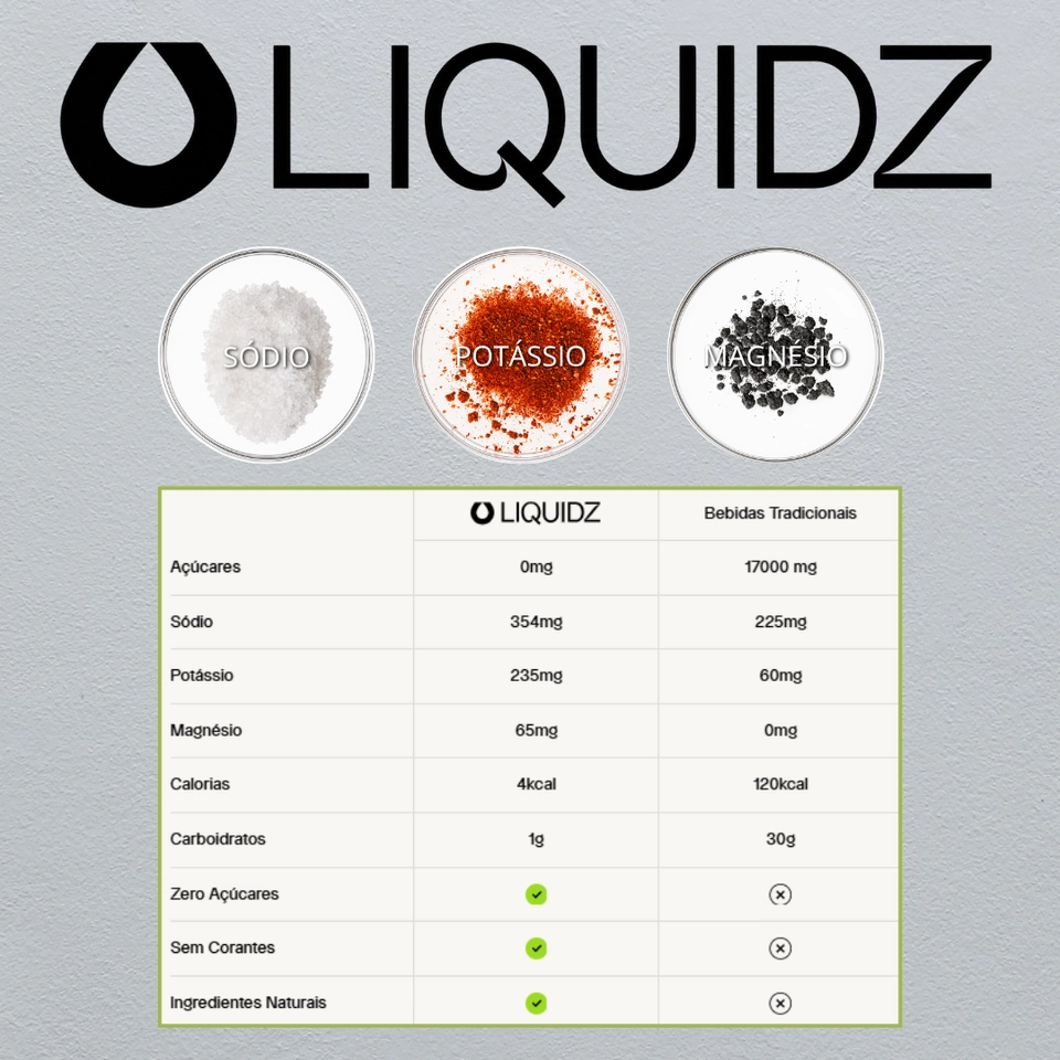 LIQUIDZ® - Suplemento de Eletrólitos - 2
