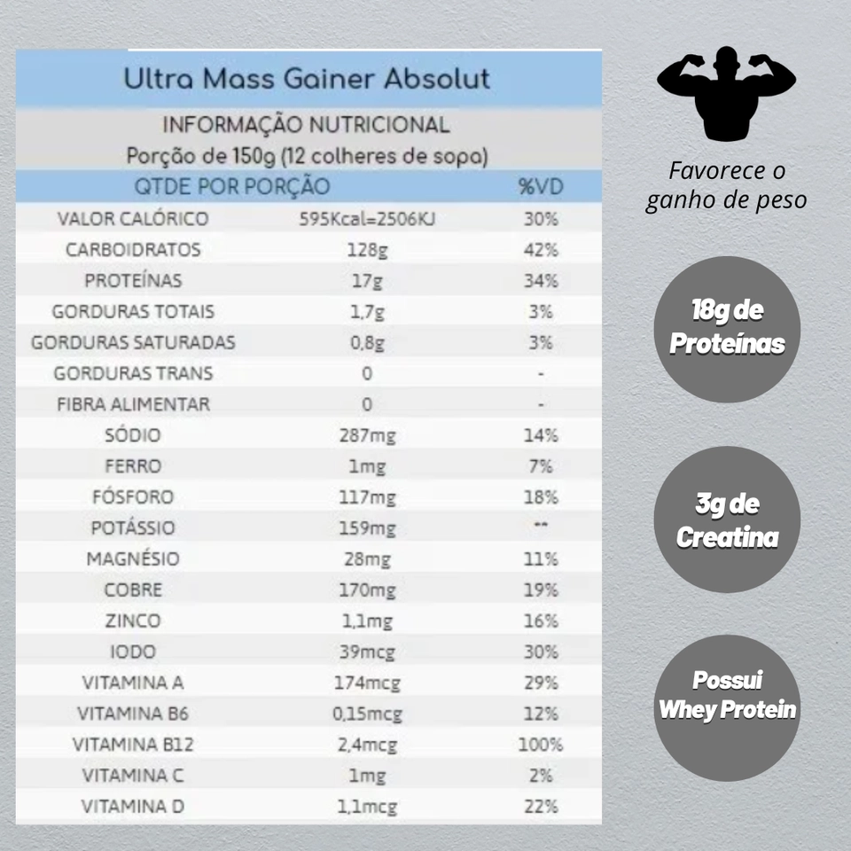 Hipercalórico 3kg Absolut - 3